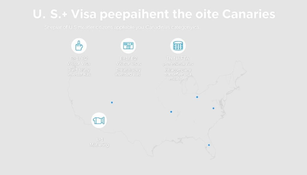 US visa categories for Canadians